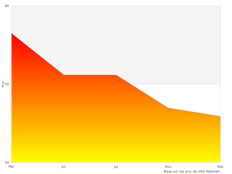 porte-bébé ergonomique avec de très beaux angles