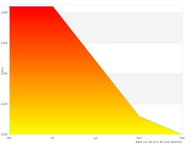 Vous voudrez peut-être voir ce 45en1 Musculation