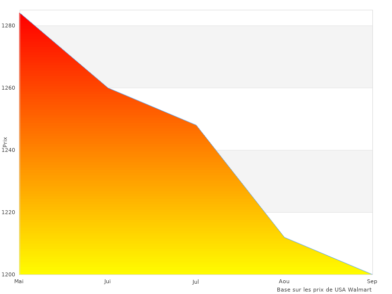 SAMEBIKE v que nous pourrions trouver