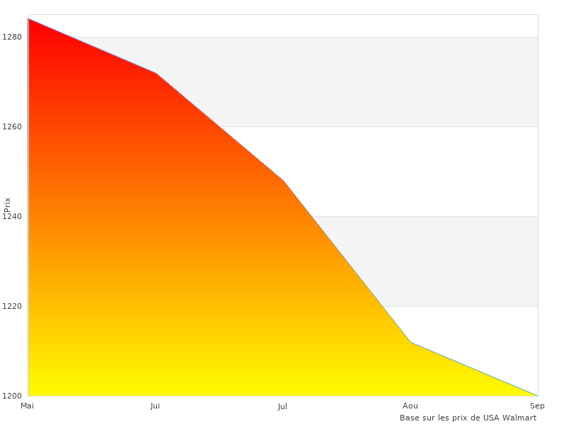 Sportstech Station très beaux angles