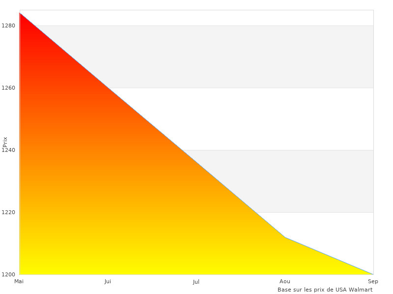 Ne trouvera pas une meilleure image de batterie électrique