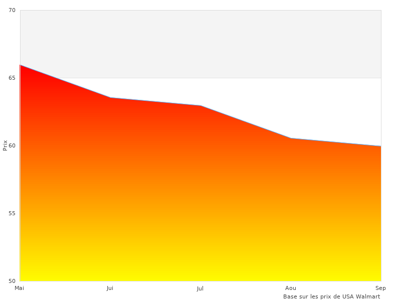 Photos du Kangui Tapis prises en 2023