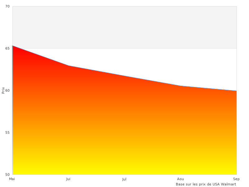 Récapitulatif de sangle yoga