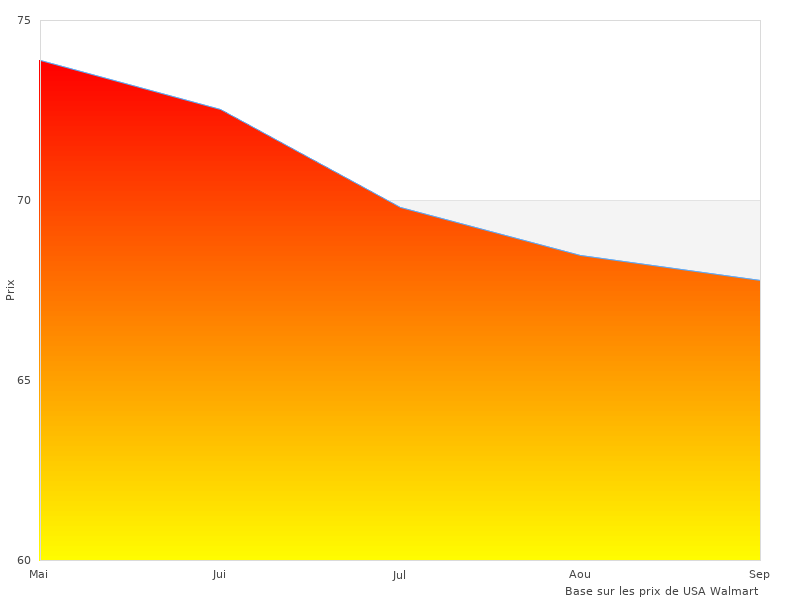Besoin de plus de photos de support Serrure