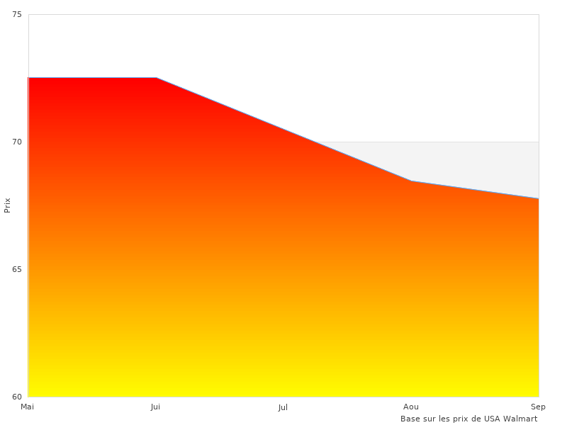 Pourquoi j'aime Homme Hoody