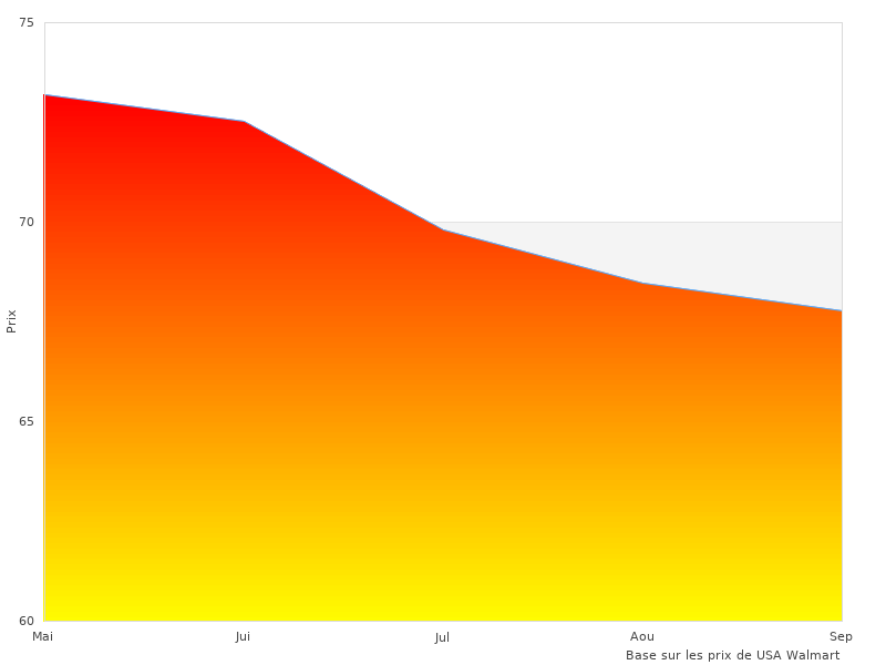 Photos parfaites du PETZL E099HA00