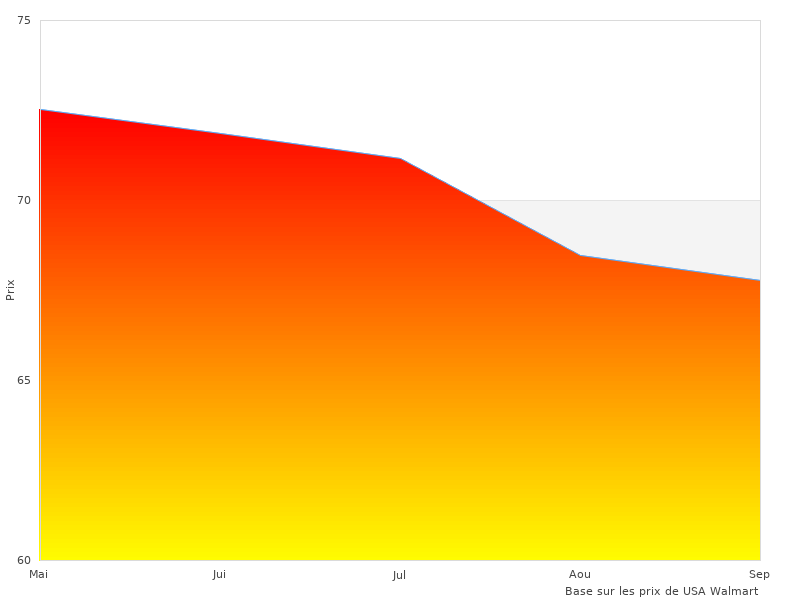Image soignée du Tommy Hilfiger ici