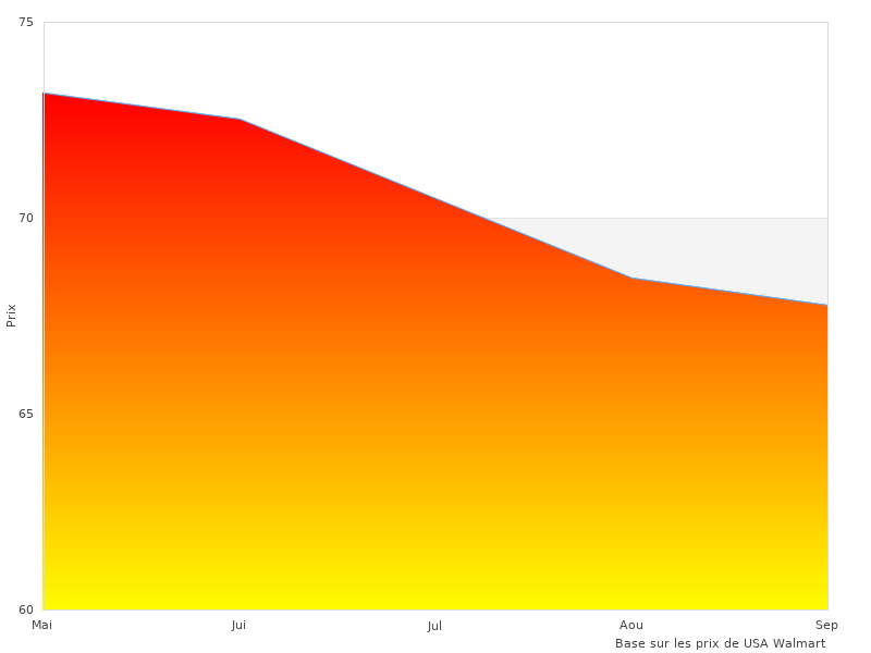 Très beau travail, photo du Kryptonite New-U