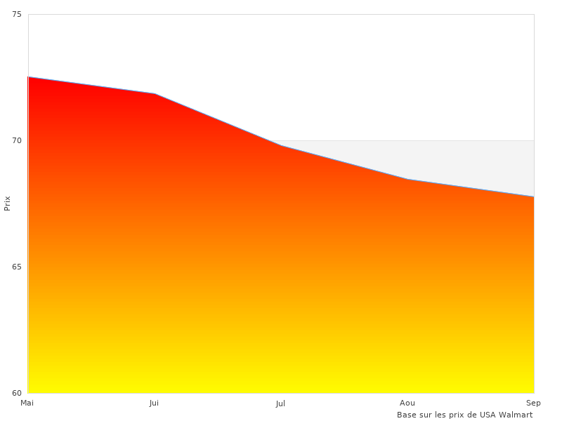 Image du E007409 Mixte Casque