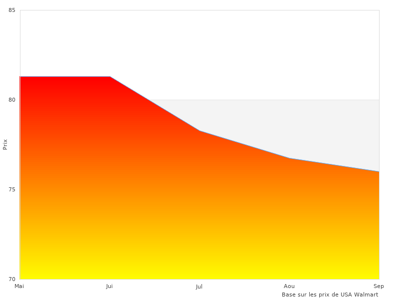 Pourquoi nous aimons Course 2