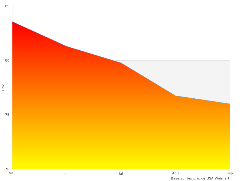 J'ai pris cette photo du Quicksilver 888756Q03