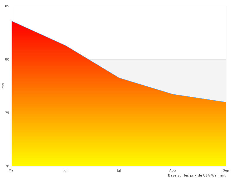 Mon nouveau récapitulatif de GJCrafts Tente