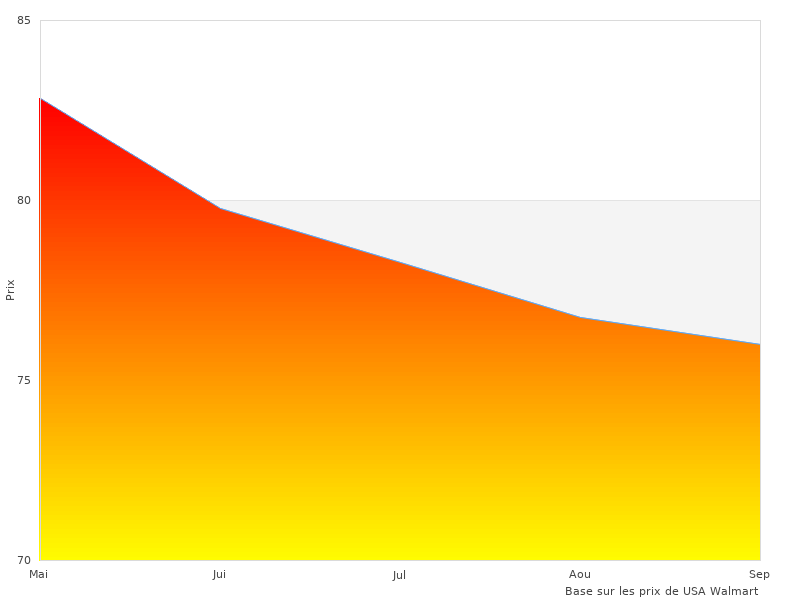 Pourquoi j'aime WilTec Coffret