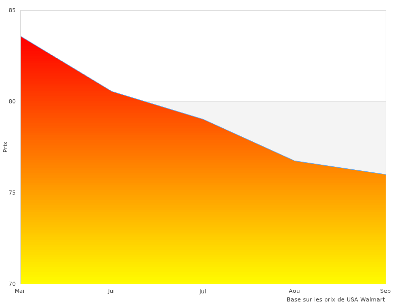 Ce lien pour Abu Garcia fonctionne
