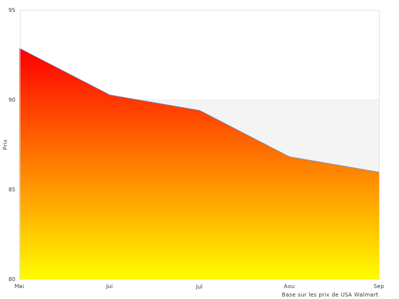 Très beau travail, photo du Tommy Hilfiger
