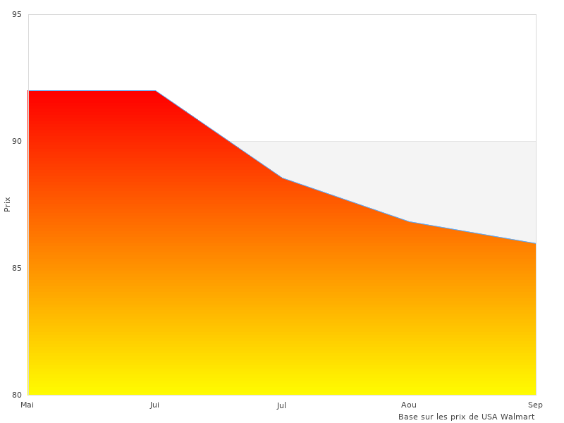 C-FUNN Kit pris ce mois-ci