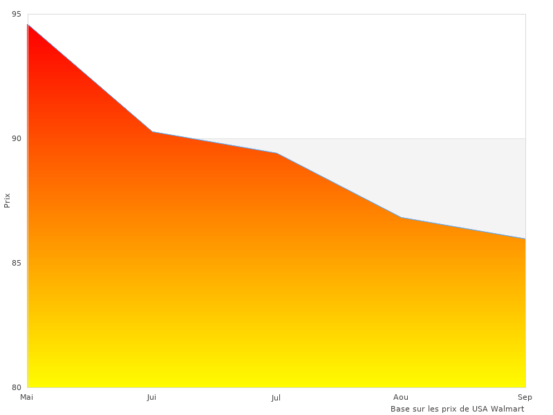 Pourquoi nous aimons Moteur De