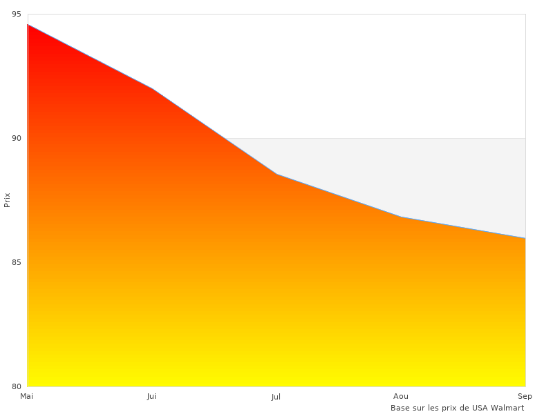 J'ai apprécié Campingaz R