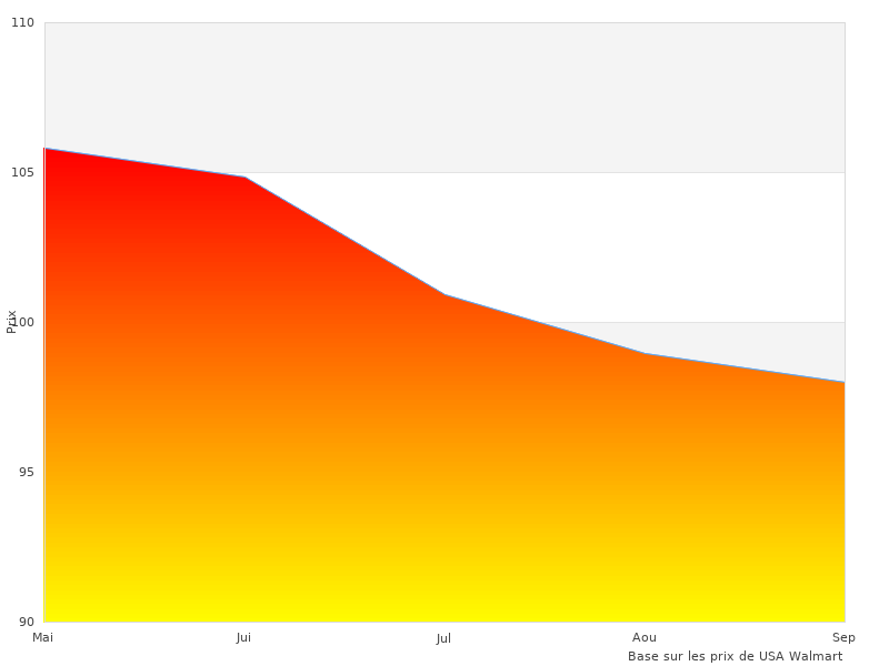 Ce lien pour Fitbit Ace fonctionne