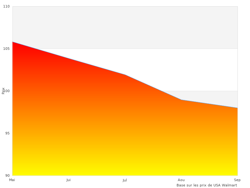 J'ai besoin de plus de Sportstech Barre