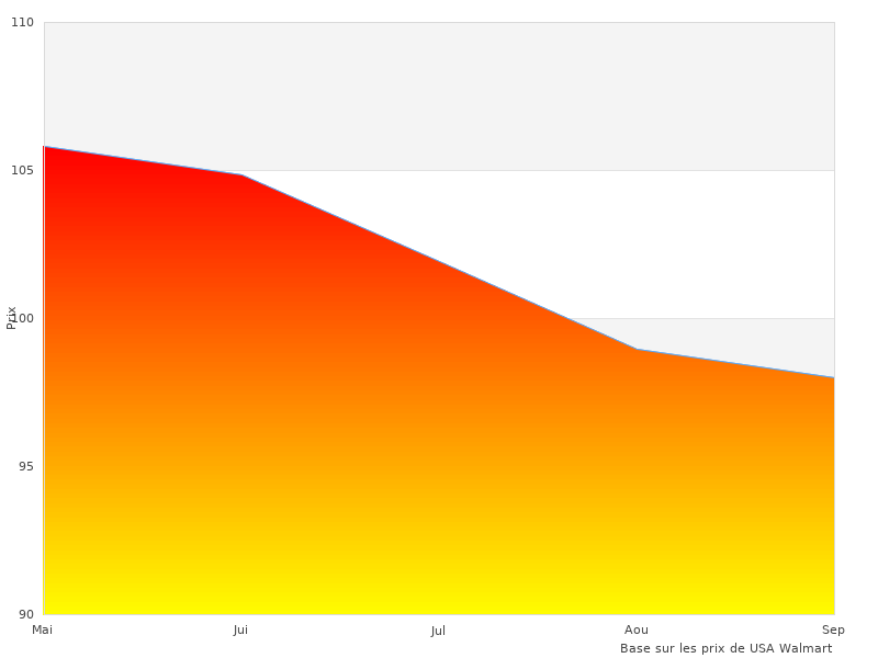 Merci de contribuer à HAUPTSTADTKOFFER Alex
