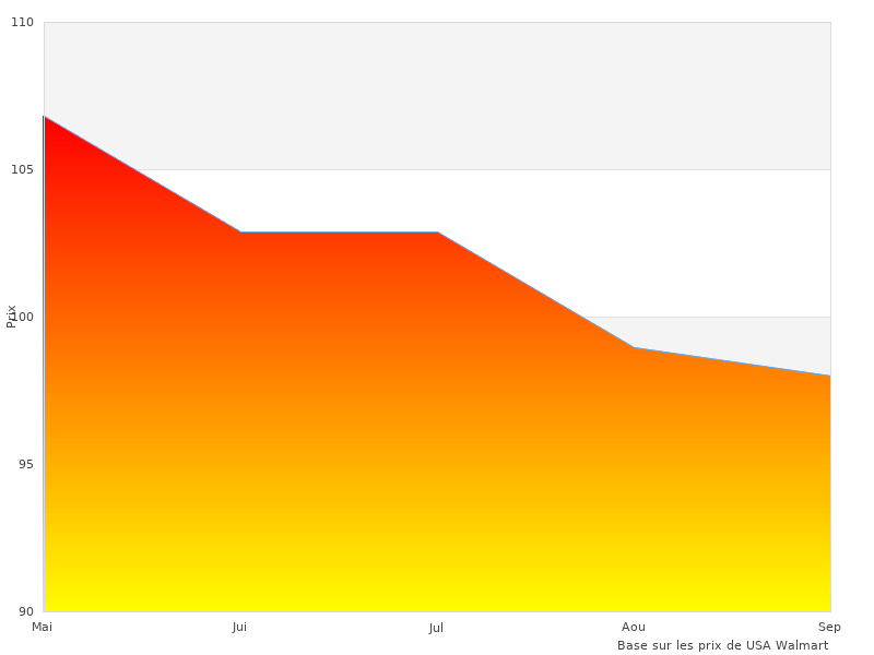  Brillant coque que nous pourrions trouver