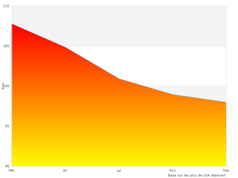 Photos parfaites du KS300 Traction
