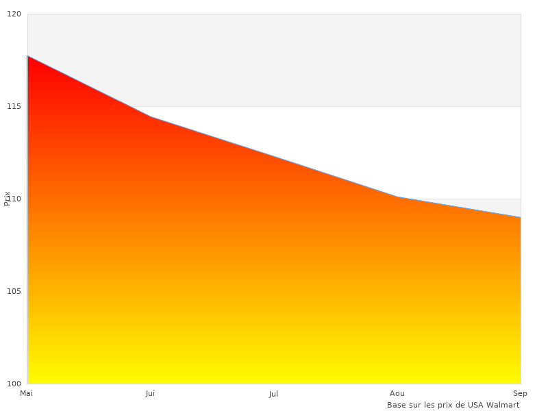 Image sympa du Wing Pro