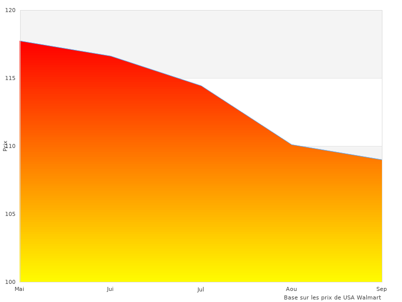 Image soignée du Babybj rn ici