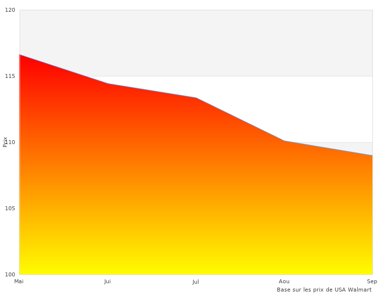 Merci de contribuer 360