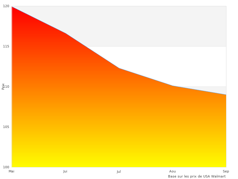 Photos parfaites du Fischer1694R-12 barometre