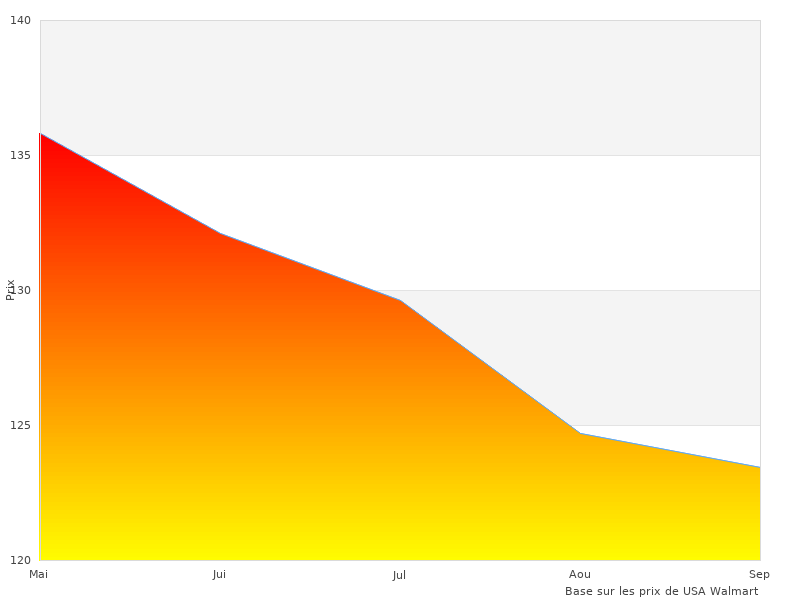 J'ai adoré cette image de manduca Porte