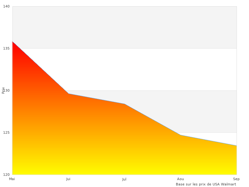 Court article sur le Stand Oasis