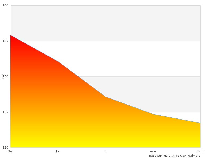 J'avais regardé ASICS Gel-Fujitrabuco