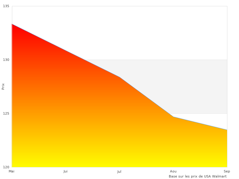 cm Fitness les images parfaites sont excellentes