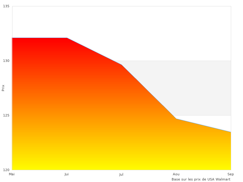 Ce lien pour NOCO GENIUS10EU fonctionne