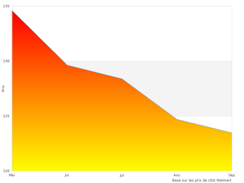 Plus d'images de GENIUS 10A Intelligent ici