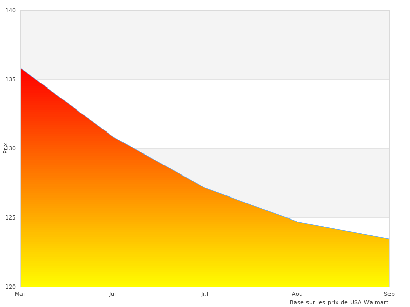 Image montrant le Running G-TX