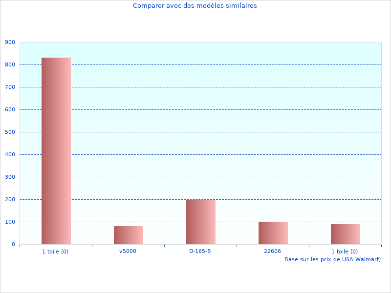 Plus de Données pour Voiture Imperm en 2023