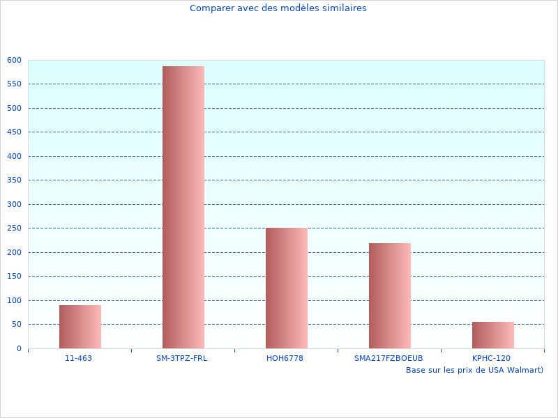 Besoin de plus de photos de support Serrure