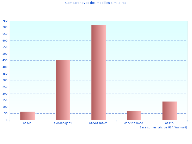 Informations mises à jour sur le vélo 56640005R avec prix de ce mois-ci