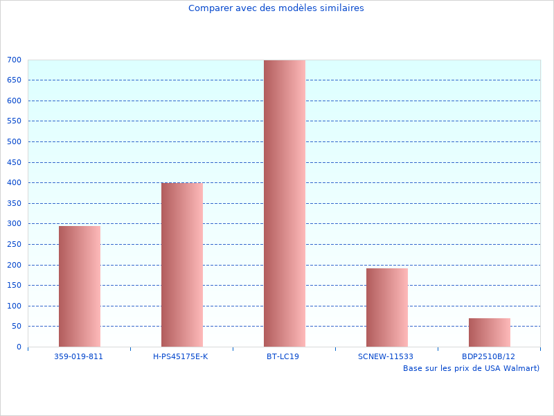 Belle image montrant le RSX400 Rameur