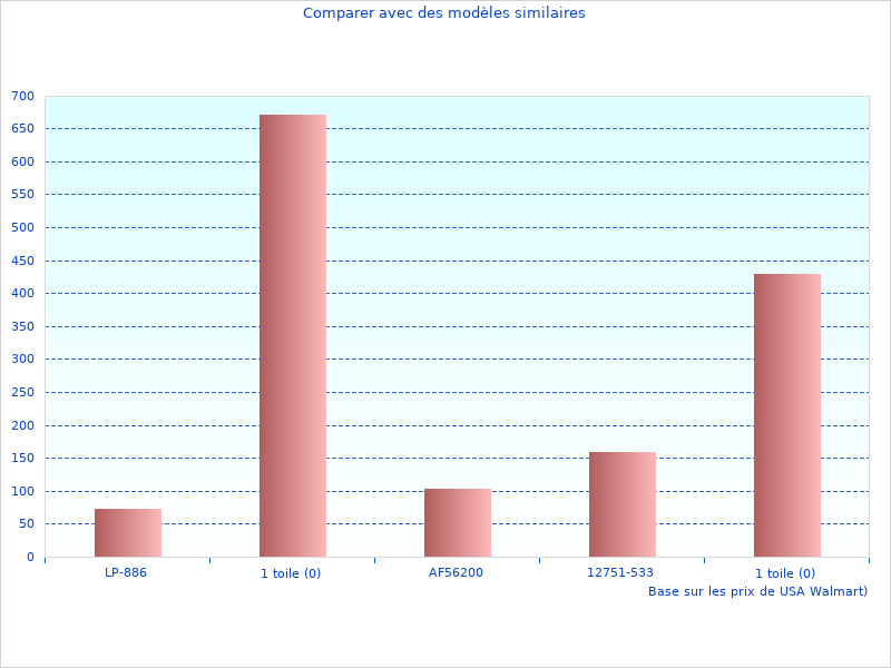 Comparaison des 2023 places grises que nous avons trouvées