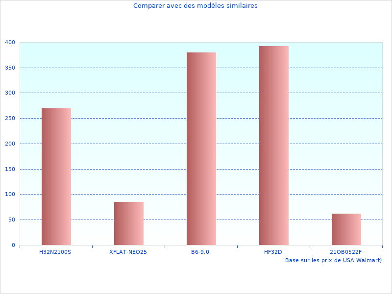 Image parfaite du Vous recherchez Adulte Multicolore?