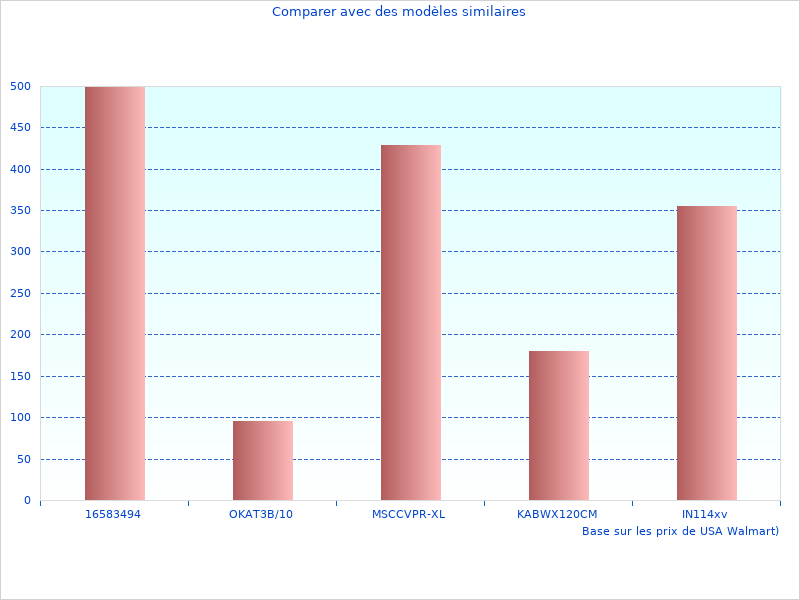 Nouveaux faits et images sur l'Automatique 12V programmateur