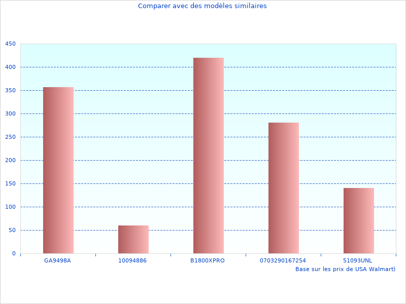 Lecture rapide sur le Gel-Kayano 5