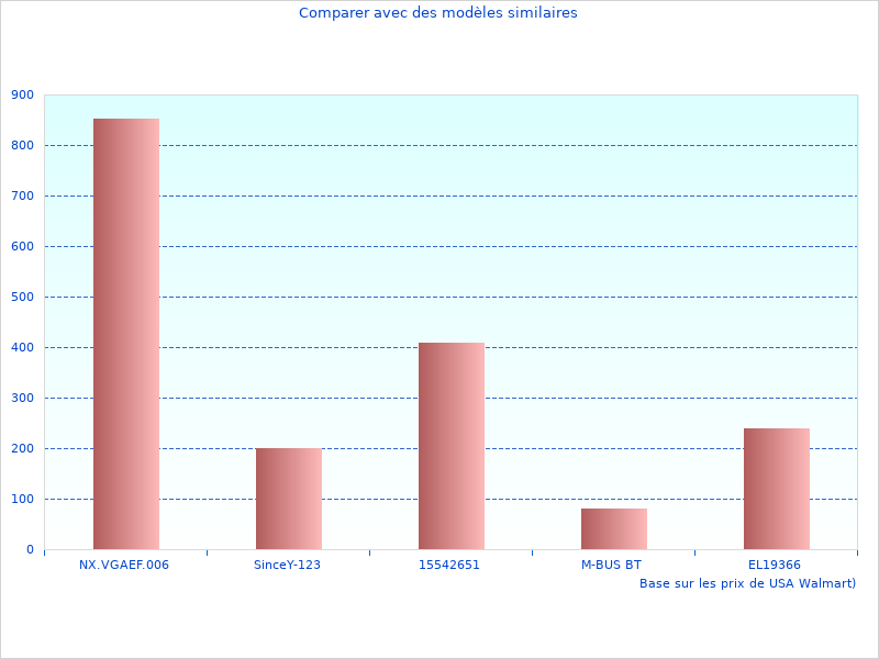 J'ai aimé cette photo avec Banc d'entra
