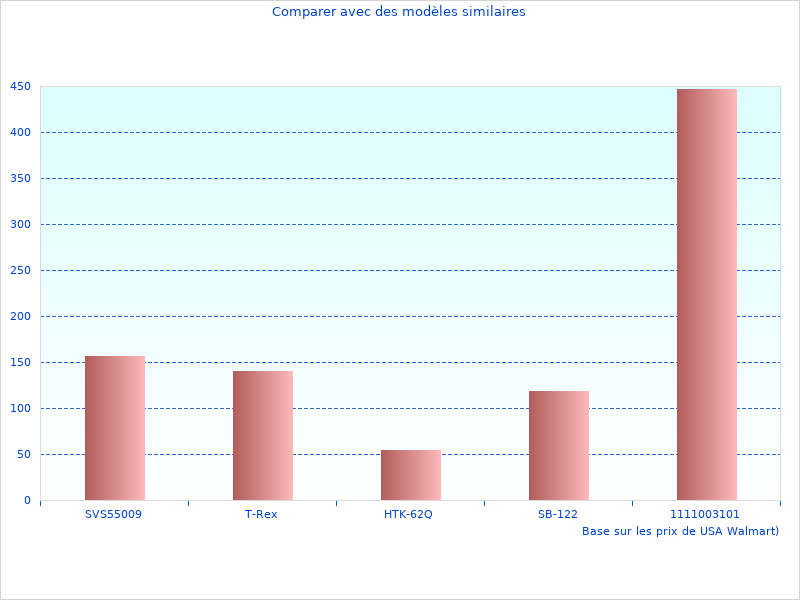 Pourquoi nous aimons En savoir plus sur Musique Montre