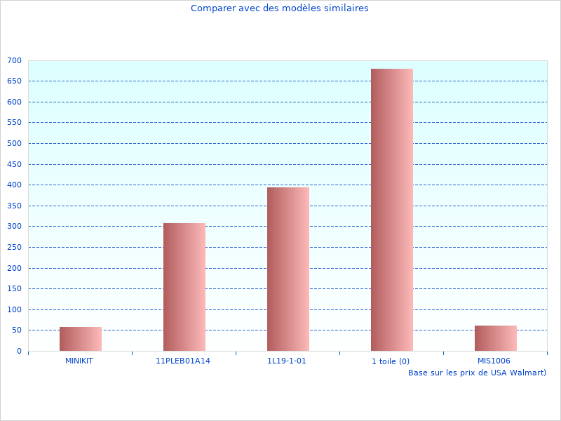 Quelques informations supplmentaires sur Chariot De a reu d'excellents commentaires