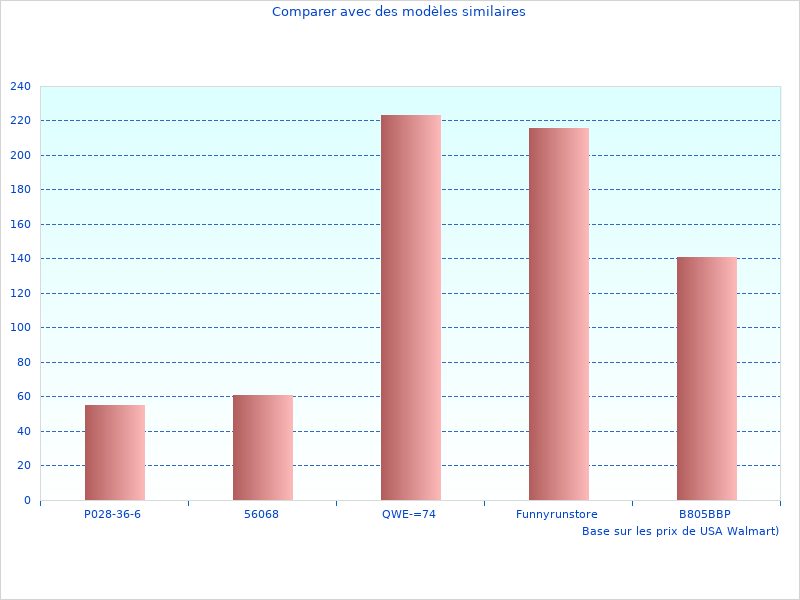 tapis de pris ce mois-ci